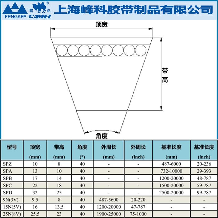 窄V带SPA,5V,8V参数