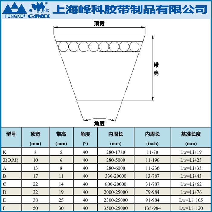 三角带A,B,C,D,参数