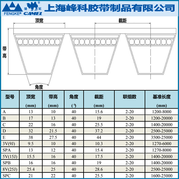 联组带3V,5V,8V参数