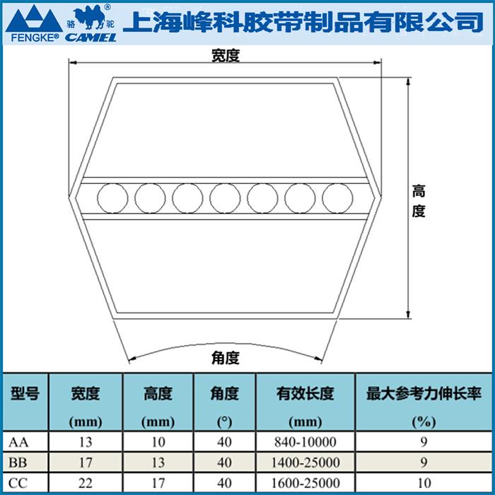 六角带AA,BB,CC参数